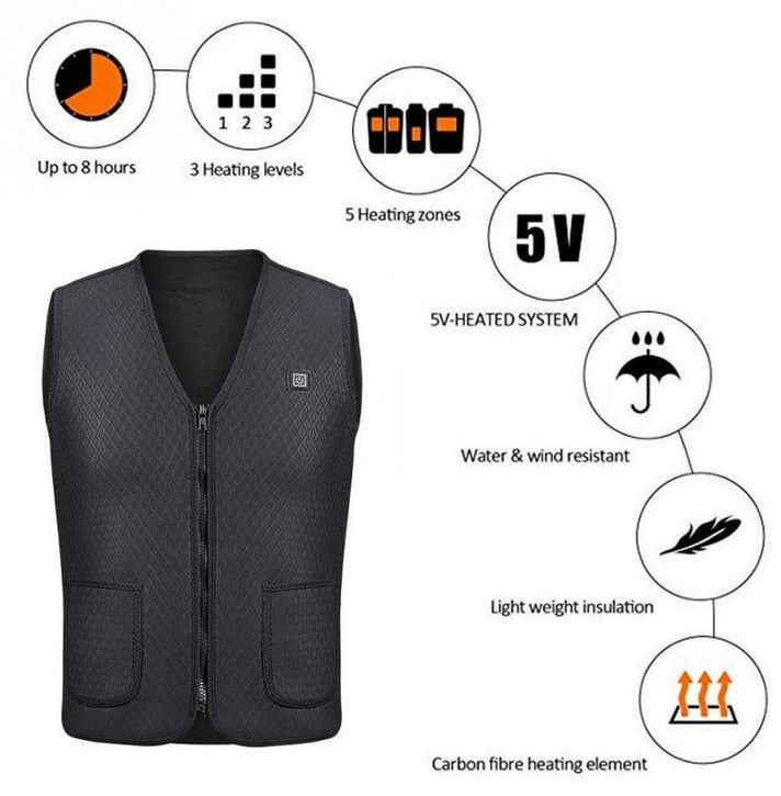 Heat Vest Emporium Discounts 5 Daily Products Or Gadgets Per Day Products